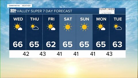 23ABC Weather for Wednesday, November 16, 2022