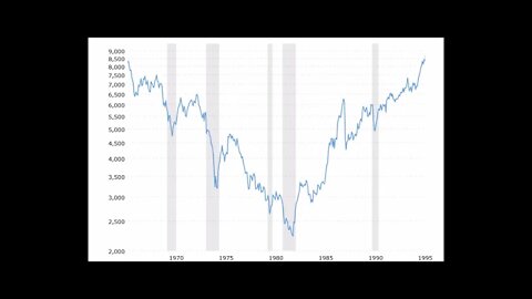 Dow Jones A Different Era