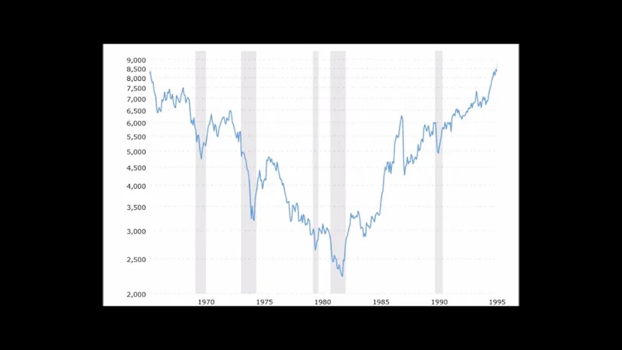 Dow Jones A Different Era