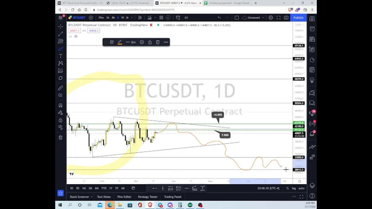 Lemon Garden Crypto Market Recap 03/17/22