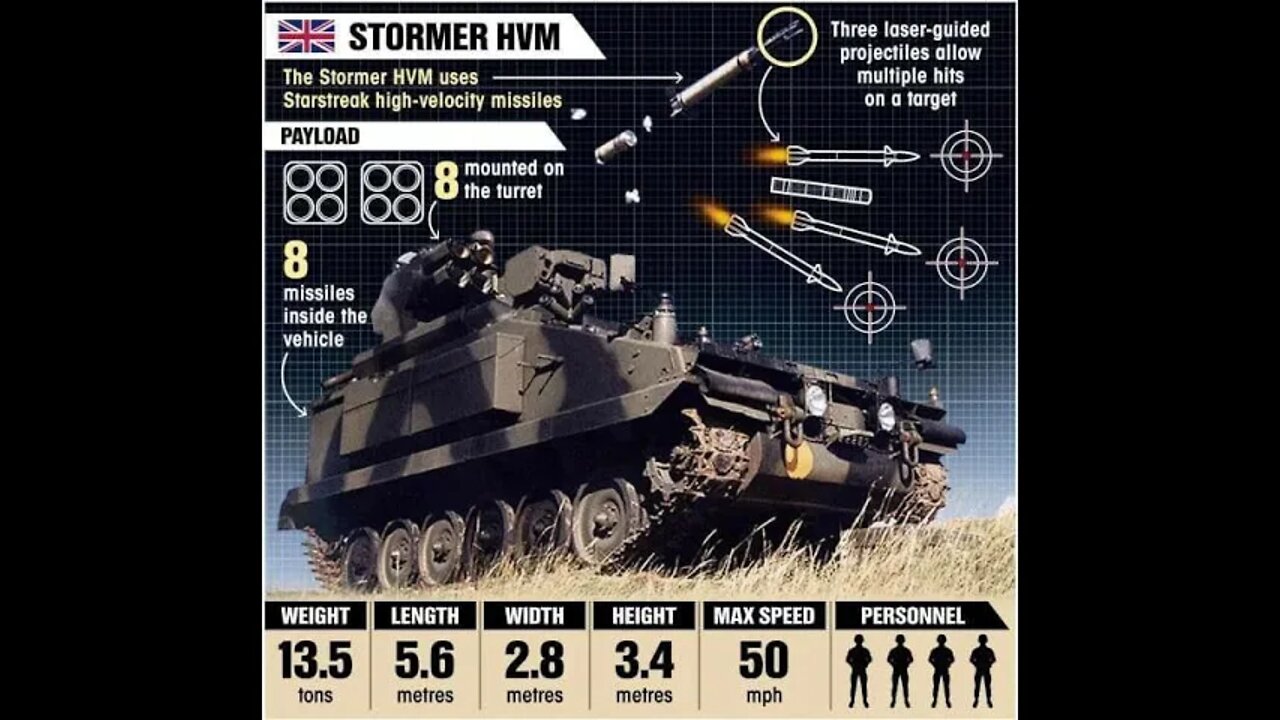 Alvis Stormer on its way to Ukraine