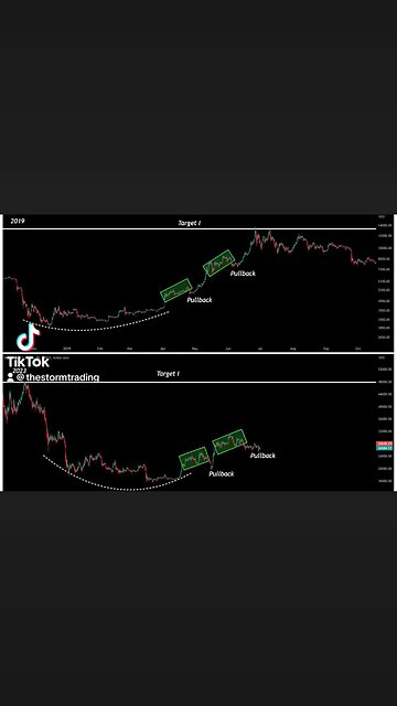 🚨#Bitcoin Pullbacks ≠ Trend Reversal