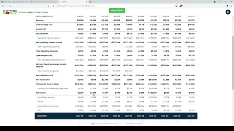 Dividend Analysis: Kimberly Clark Corporation-KMB