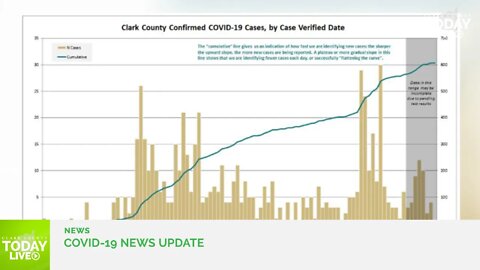 June 10, 2020 COVID-19 News Updates for Clark County, WA