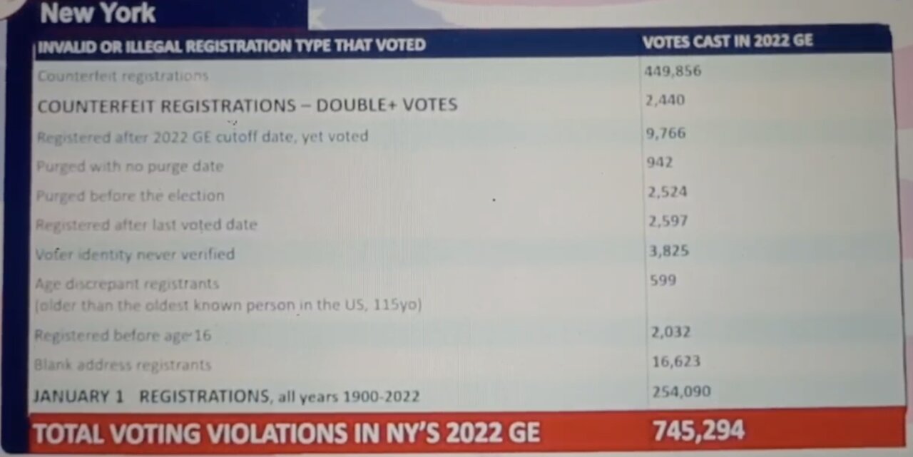 PART 2 - NY Lindell Event Rep. Explains Error Rates Are Far Too High To Consider Elections Accurate