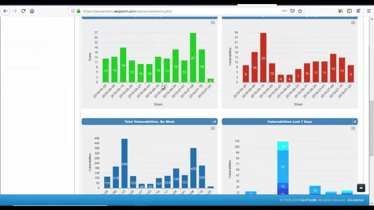 SecPoint Penetrator New Graphics Library