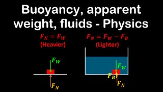 Buoyancy, apparent weight, submerged body, fluids - Physics