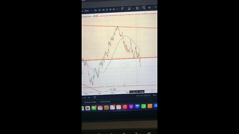 #AAPL is moving #Stocks #StockMarket #Apple #ChartAnalysis