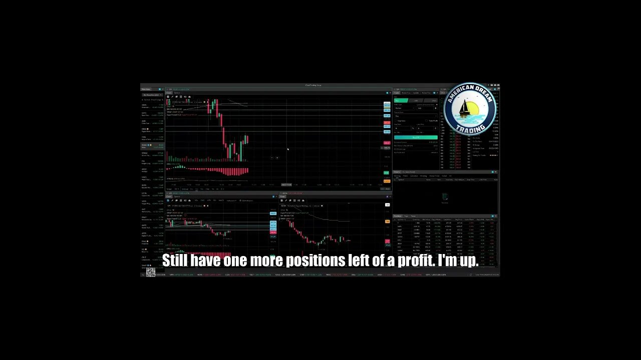 AmericanDreamTrading +35% Profit Lifetime Members Stock Market Trading Success