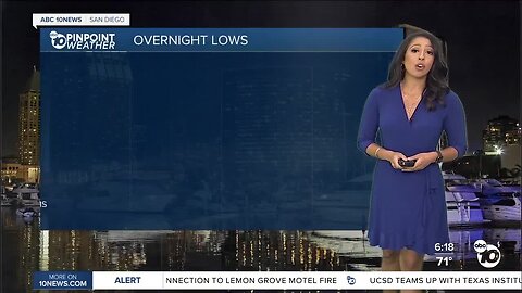 Ciara's Forecast: Slight chance for t-storms