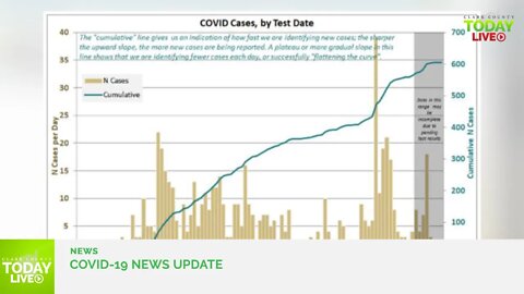 June 9, 2020 COVID-19 News Updates for Clark County, WA