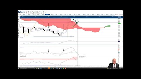 Bitcoin (BTC) Cryptocurrency Price Prediction, Forecast, and Technical Analysis - August 3rd, 2021