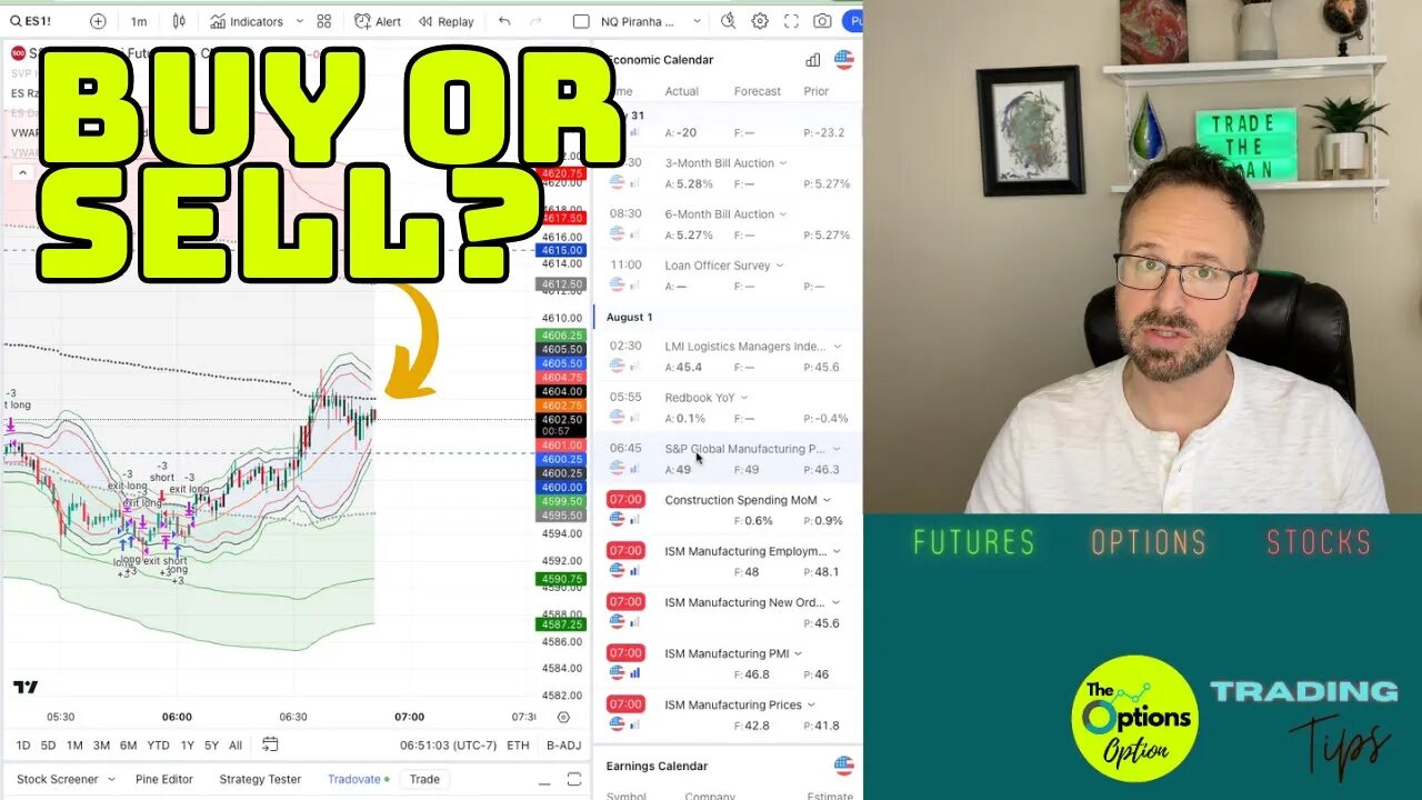 BREAKOUT or RANGE BOUND? How I Identify Daily Market Structure #elitetraderfunding #futurestrading