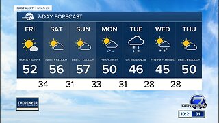 Expect 50s to return for Denver on Friday