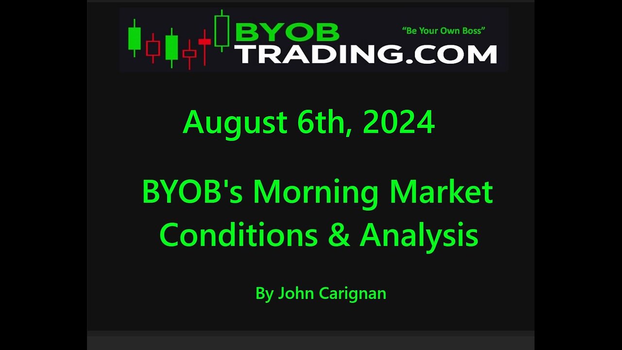 August 6th, 2024 BYOB Morning Market Conditions and Analysis. For educational purposes only.