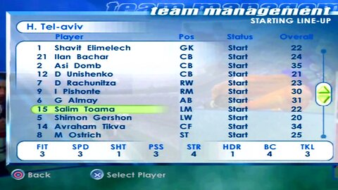 FIFA 2001 H. Tel aviv Overall Player Ratings