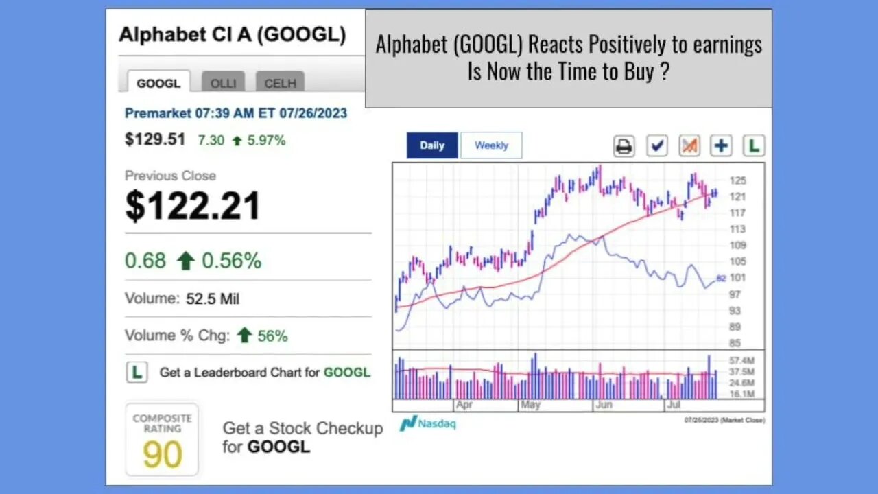 Alphabet (GOOGL) stock is Breaking Out - Here's What I'm doing !