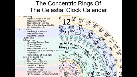 New Moon Tonight! The Eclipse 2024 Adar and Purim Are Here