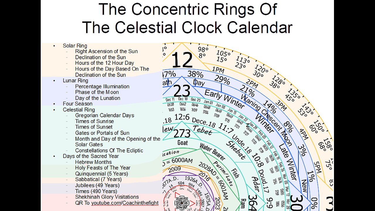 New Moon Tonight! The Eclipse 2024 Adar and Purim Are Here