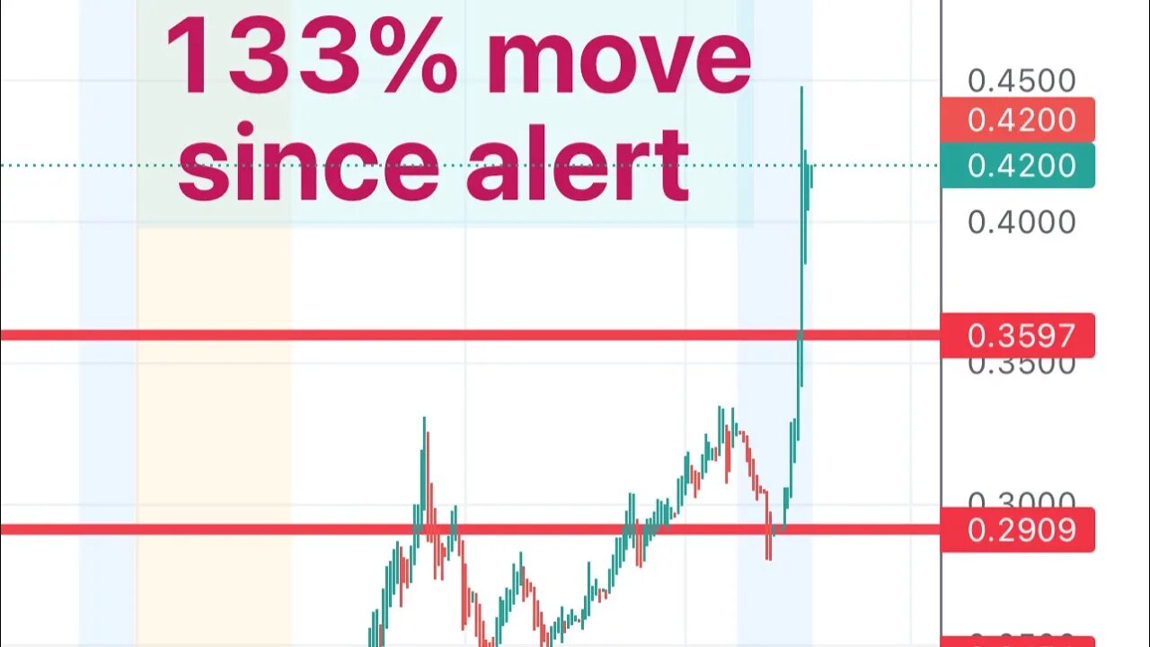 #COSM 133% move since alert! It can squeeze to 0.5!