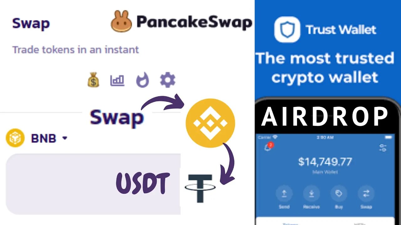 swap crypto Bnb contre Usdt Bep20 Dapps wallet catly airdrop