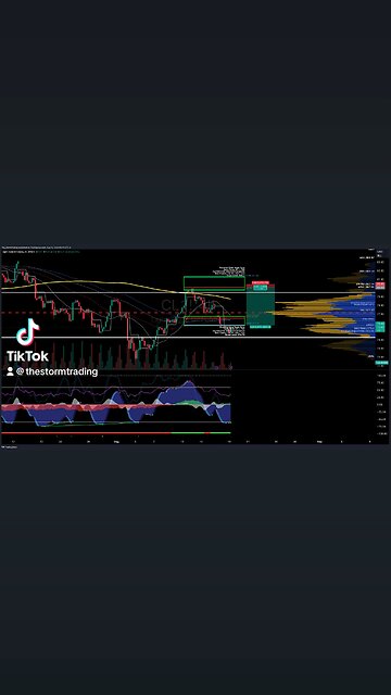 $CL1! / #OIL | 4H Trade Setup Update ● Current Status: CL1 is below the Value Area Low