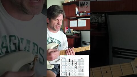 CAGED scale and open chord shapes explained