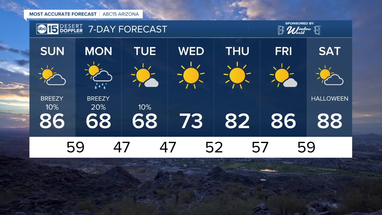 FORECAST: Sunday will bring cooler temperatures with slight rain chances overnight