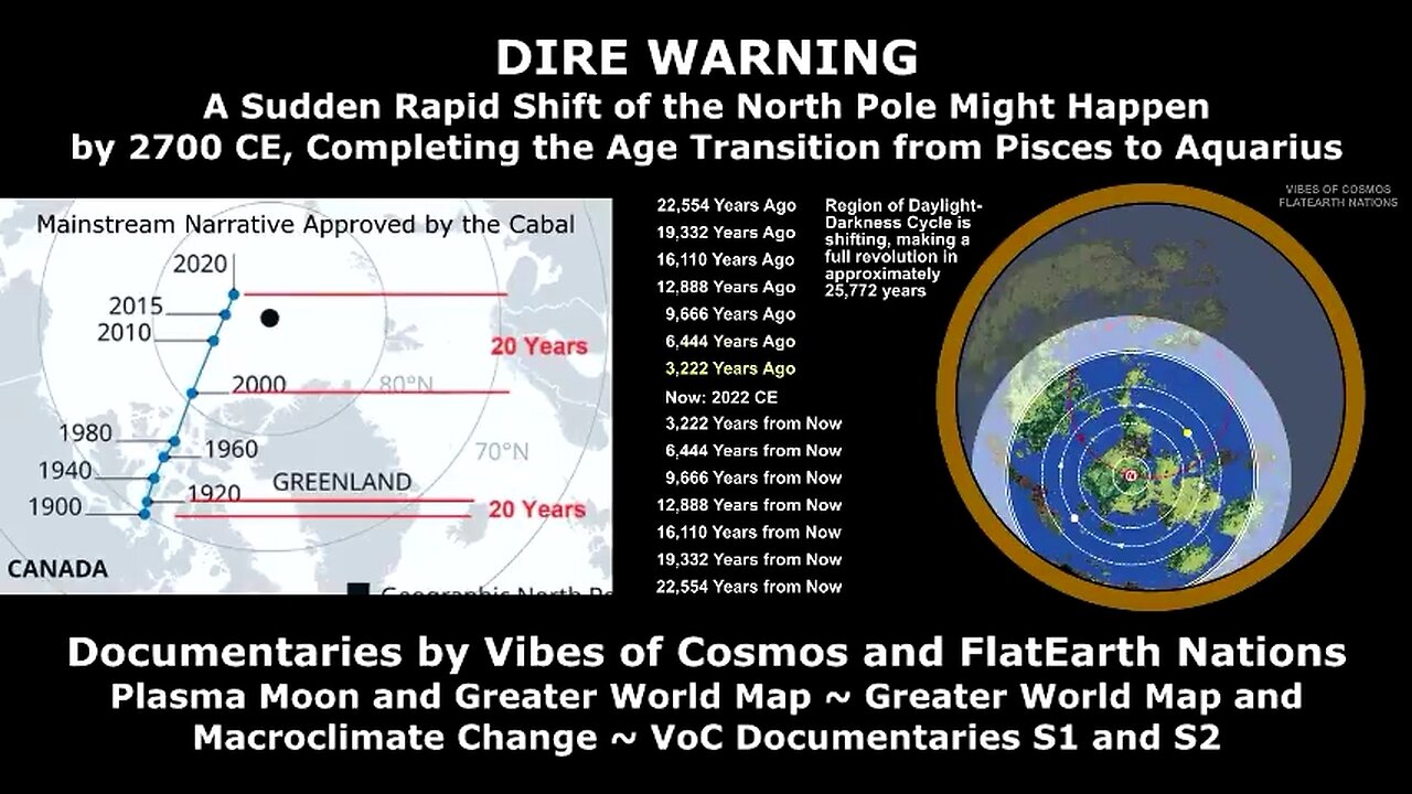 PISCES TO AQUARIUS: A Sudden Rapid Shift of the North Pole on the Flat Earth Might Happen by 2700 CE
