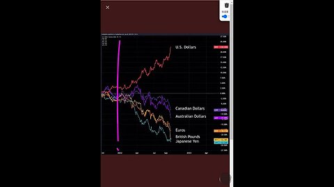It’s not the DOLLAR that is “STRONG” right now, it is home currency that is sh*t!