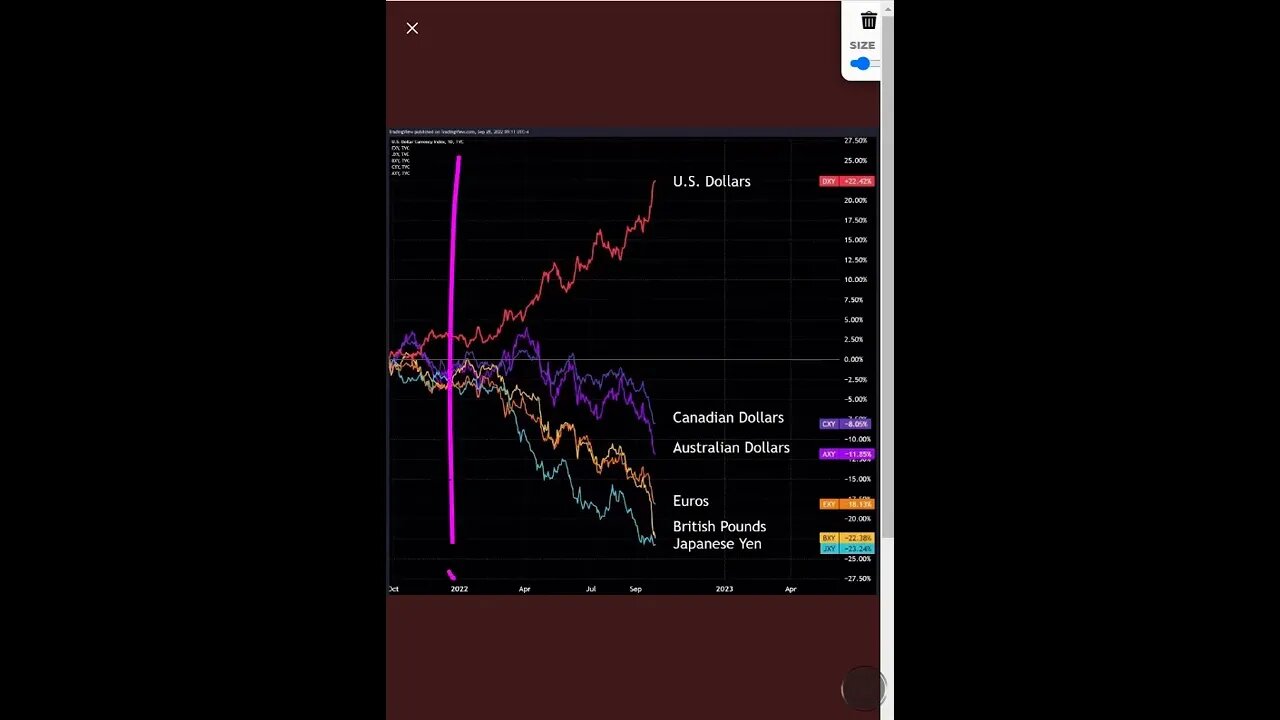 It’s not the DOLLAR that is “STRONG” right now, it is home currency that is sh*t!