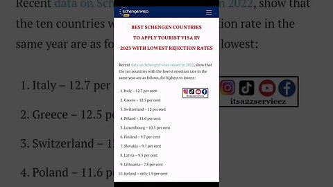Schengen visa updates 2023 schengen visa lowest rejection rate #shorts #youtubeshorts #schengenvisa
