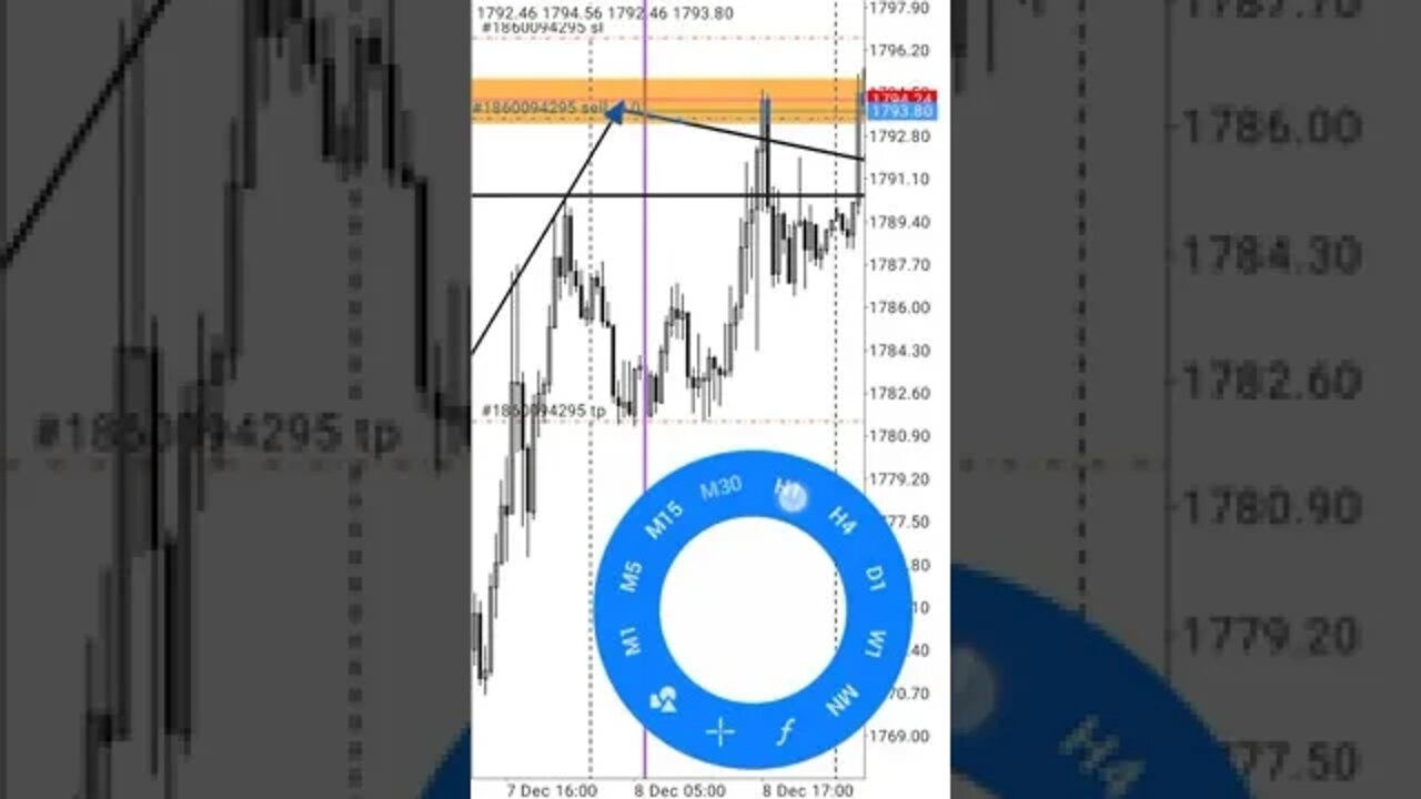 Trading Live Gold [ Xau/Usd ] #shorts