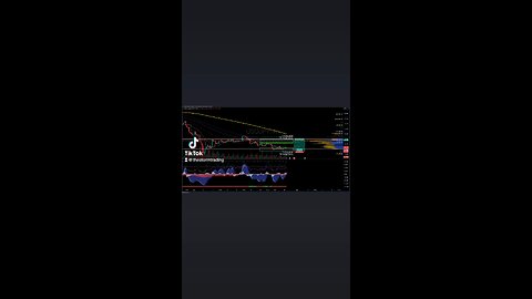 $USDJPY | 4H Trade Setup Update Trade Position: -Entry: Long at 143 (0.786 Fibonacci Level)