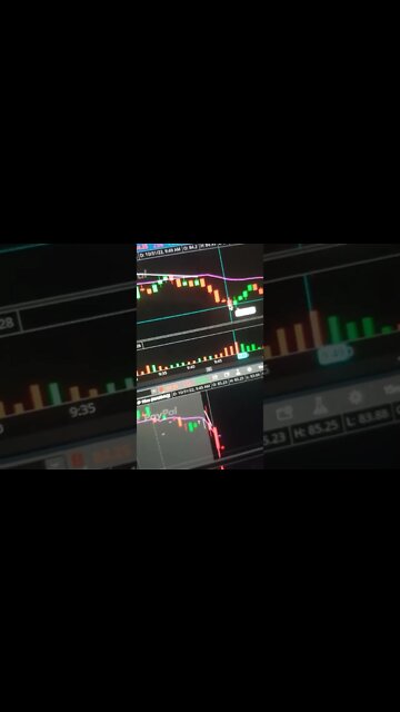 This Is Why You Should Never Sell Too Early #stockmarket #options #trading