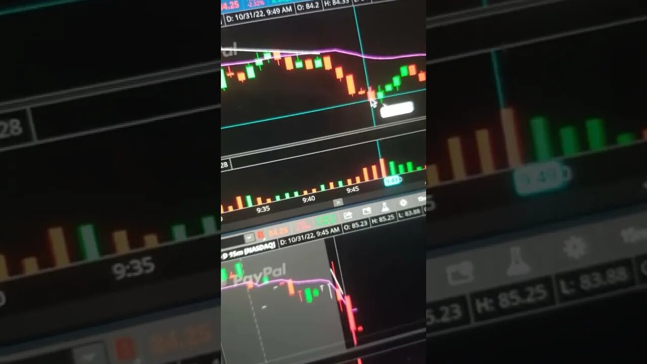 This Is Why You Should Never Sell Too Early #stockmarket #options #trading