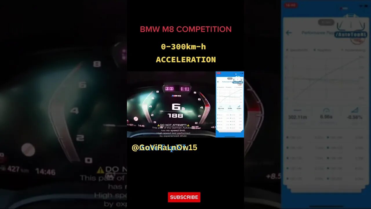 Bmw M8 Competition 0-300km-h