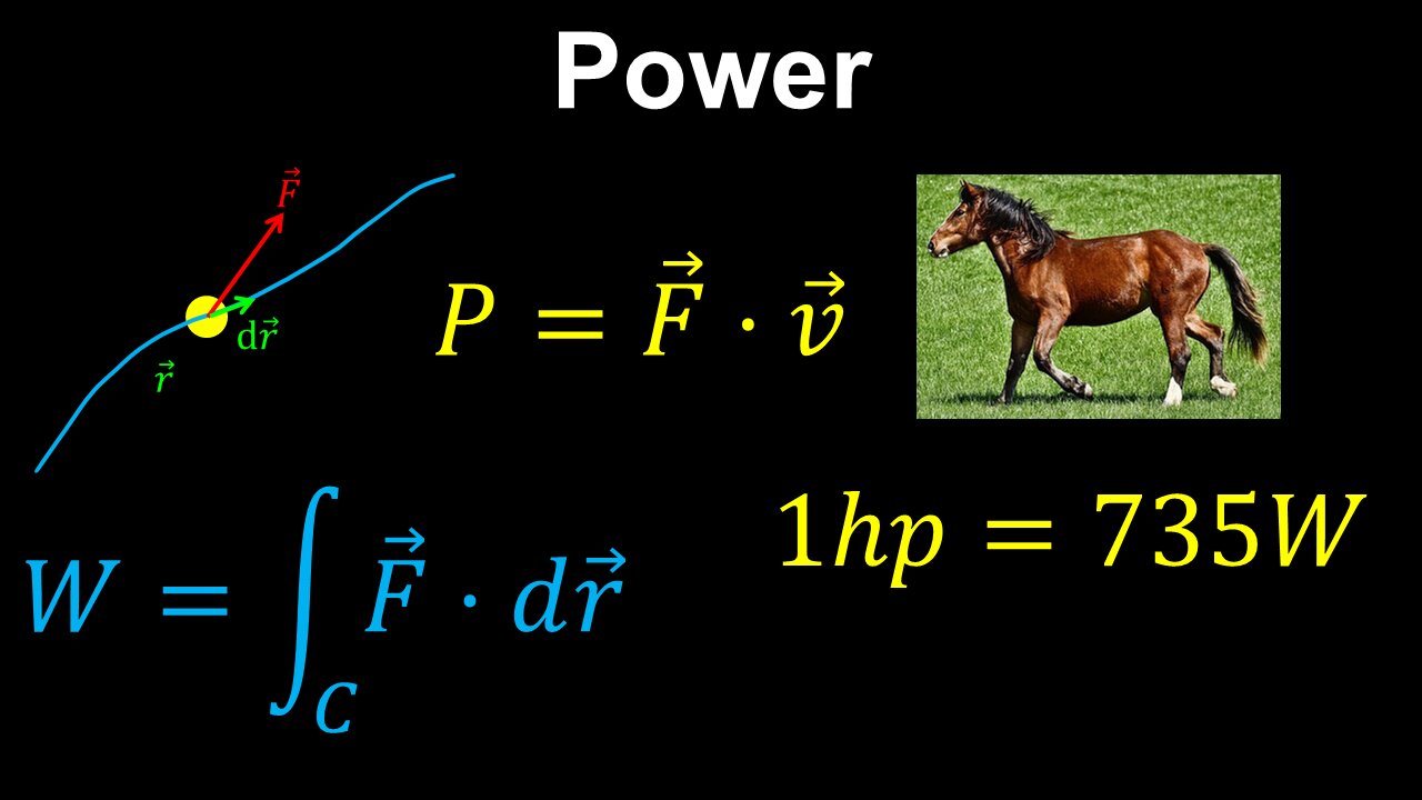 Power, Horsepower, Rate of Work - AP Physics C (Mechanics)