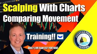 Mastering the Art of Scalping, Analyzing Movement with Charting Techniques Stock Market Training