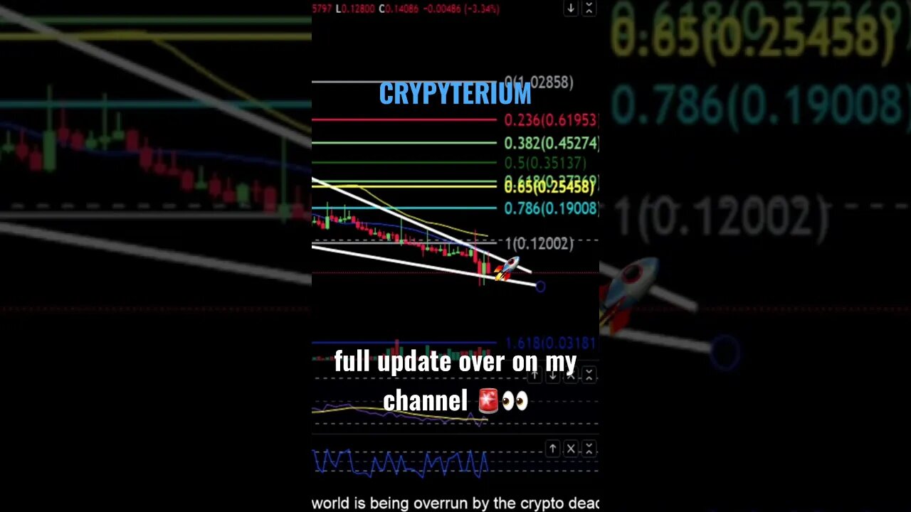 🚨CRPT in falling wedge pattern! Potential 135% move up!💎🙌👀💰