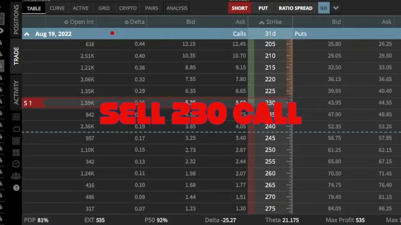 NFLX Collar with Stock $NFLX