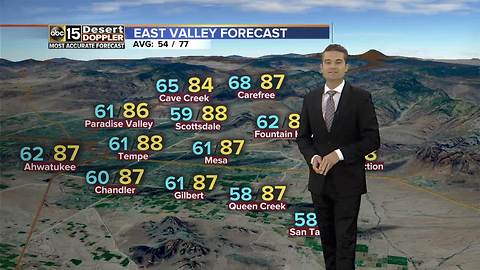 FORECAST: Overcast sky but no rain expected