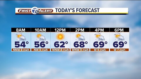 FORECAST: Wednesday morning