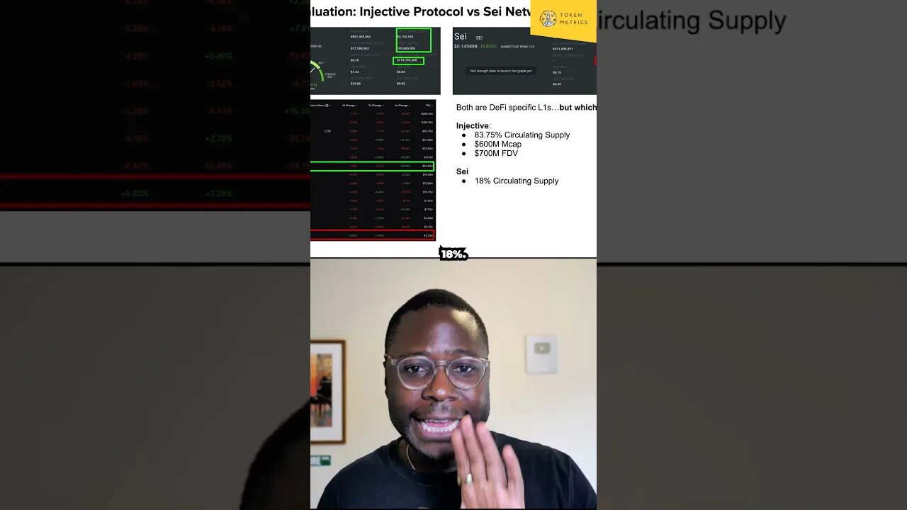 Injective or Sei: Which is Better? 🚀 Check Data & Comment! 💬