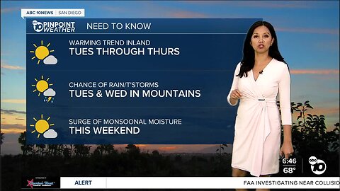 ABC 10News Pinpoint Weather for Aug. 15, 2023