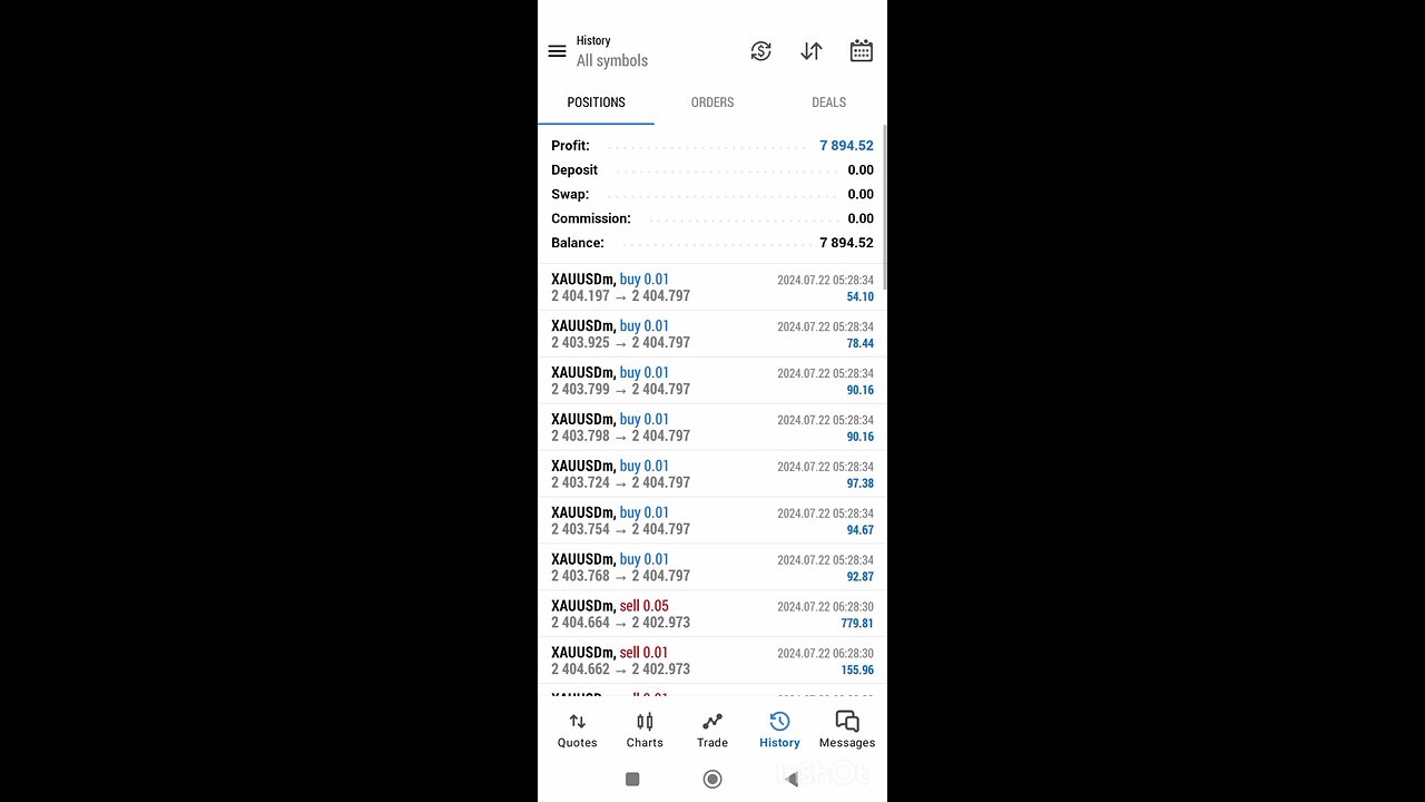 forex trading profit😍 11000 rs✌✌👌