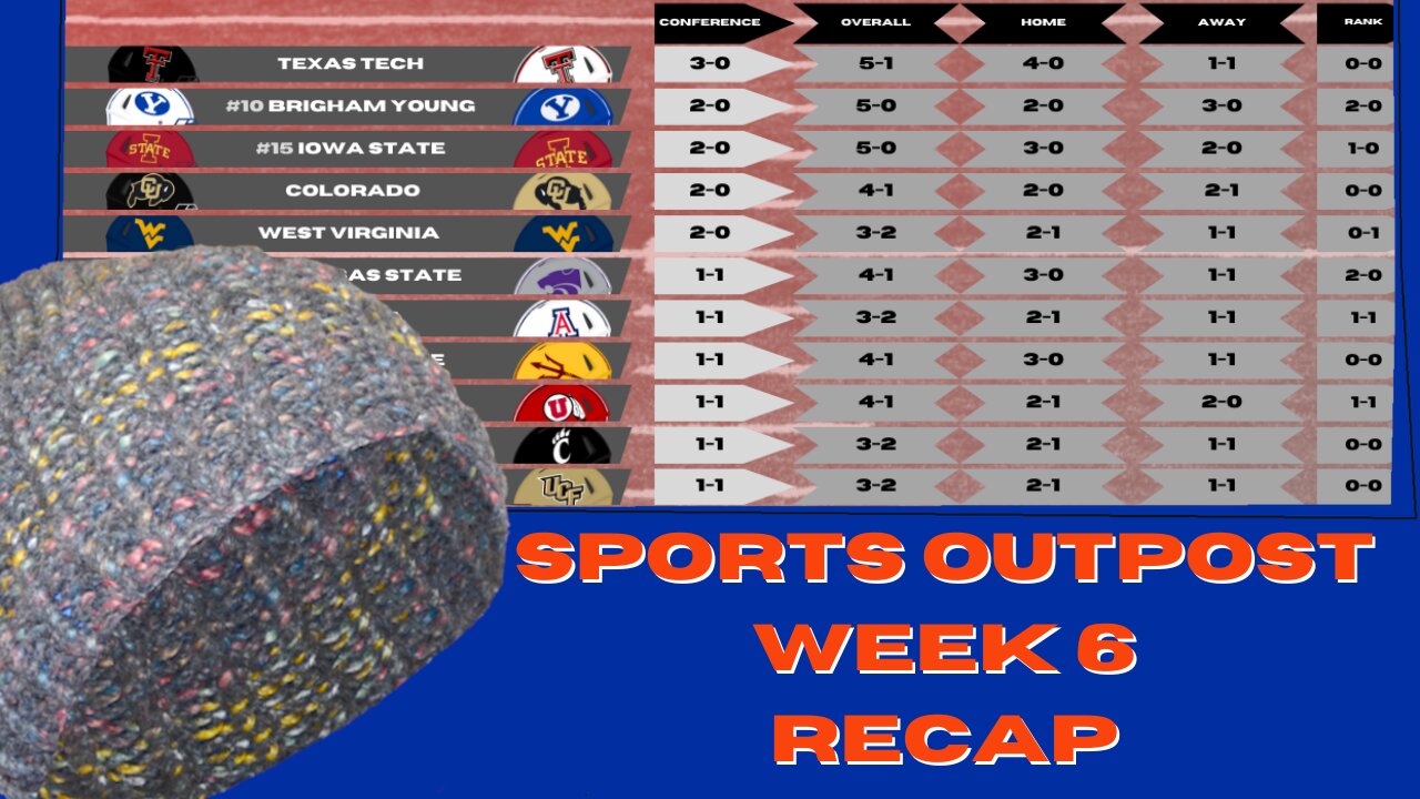 West Virginia Tops Cowboys In Stillwater, Big XII Week 6 Recap & Standings-Roady Style