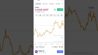 MATIC PRICE PREDICTION MATIC BUY OR SELL MATIC ANALYSIS#maticnetwork #maticcoin #altcoin #matic #eth