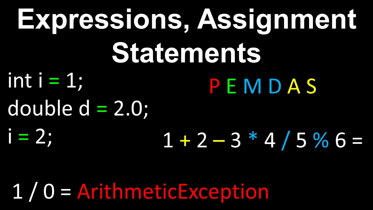 Expressions, Literals, PEMDAS, Assignment Statements, Java - AP Computer Science A