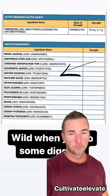 Ivermectin Ingredients